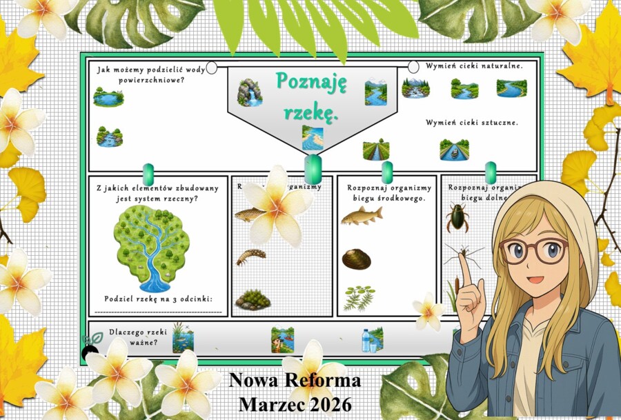 Karta pracy z przyrody do klasy 4 "Poznaję rzekę". Przygotowana na podstawie podręcznika „Odkrywam przyrodę” wydawnictwa Nowa Era. Dział "Życie w wodzie".