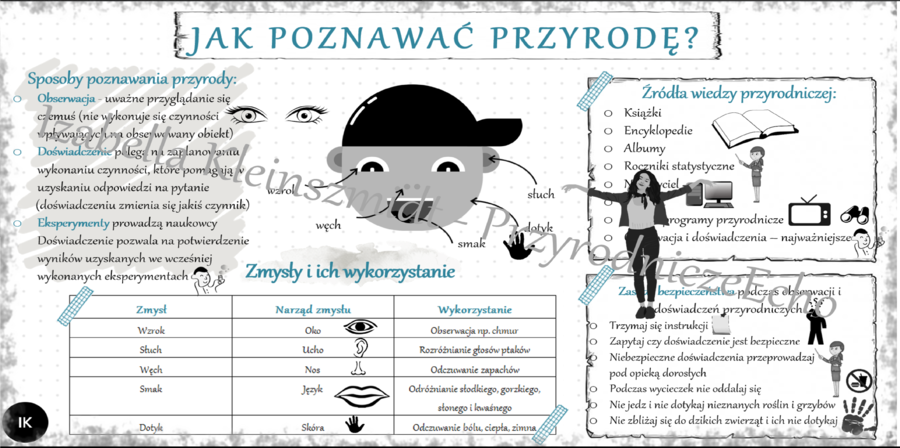 Sketchnotka „Jak poznawać przyrodę?„ w power point do edycji, PRZYRODA do klasy 4 – dział I „Poznajemy warsztat przyrodnika”