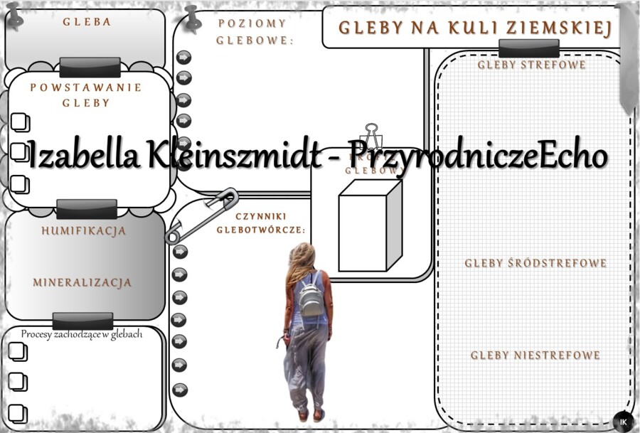 Karta pracy „Gleby na kuli ziemskiej” wykonana w power point do edycji. Oblicza geografii I, poziom podstawowy, dla liceum ogólnokształcącego i technikum. Geografia I. Dział „Gleby Ziemi”