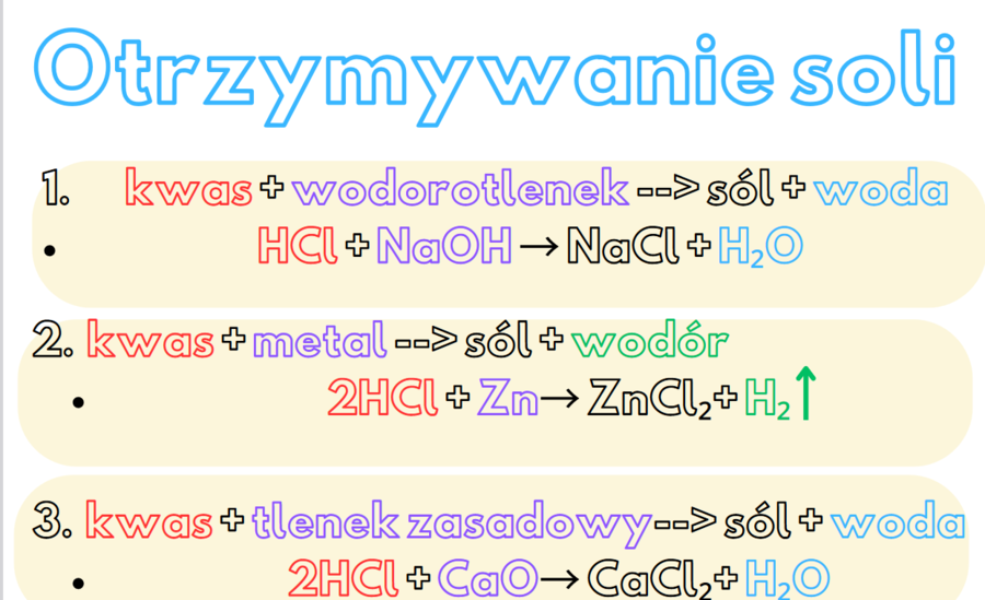 Otrzymywanie soli wklejka