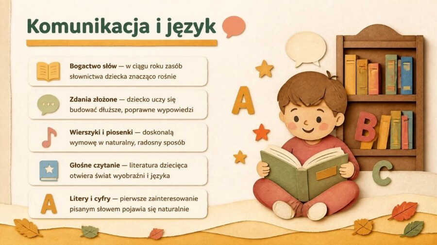 Rozpoczęcie roku przedszkolnego - gazetka lub prezentacja o adaptacji i rozwoju dziecka