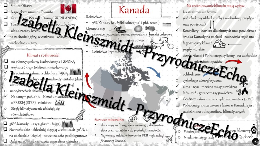 Sketchnotka - notatka „Kanada - środowisko przyrodnicze a rozwój rolnictwa” wykonana w power point do edycji. Geografia 8; „Ameryki”