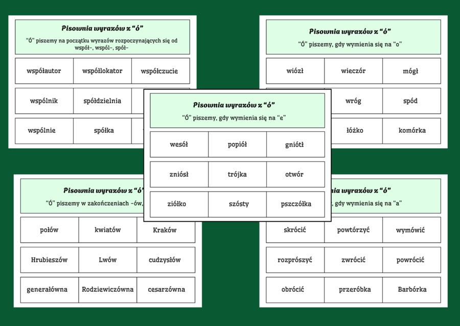 ORTOGRAFIA – wyrazy z „Ó” I "U"– zasady ortograficzne – FISZKI – 20 str. - ZESTAW
