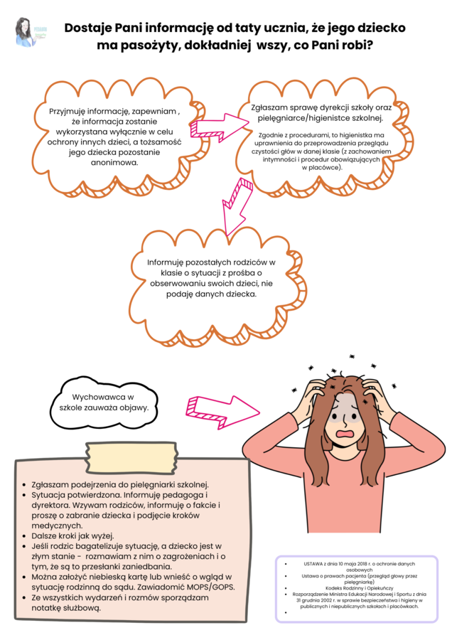 Pytania do awansu zawodowego nauczyciela. Mianowanie. Dyplomowanie. Część 3.