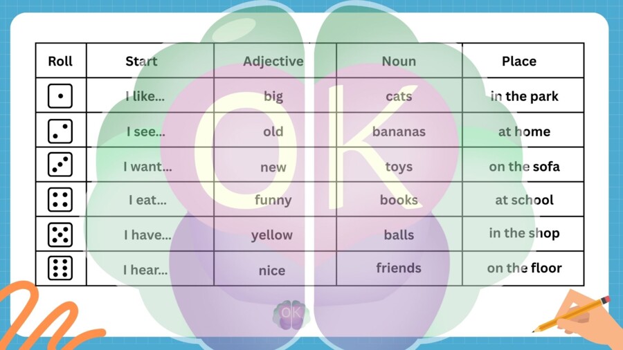 🎲 ROLL & CREATE! Funny Sentence Maker, fun activity, dice game, sentence building, ESL speaking game, creative writing, A1, A2, B1, English worksheets, funny sentences, classroom game, warm-up activity, vocabulary practice, adjectives nouns places, commu