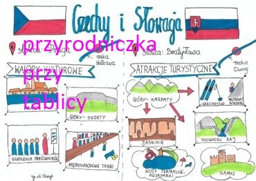 Klasa 6. Geografia. Czechy i Słowacja