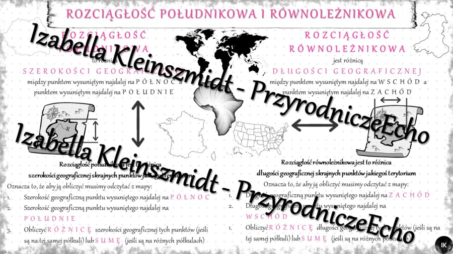 Sketchnotka - notatka „Rozciągłość równoleżnikowa i południkowa ” wykonana w power point do edycji. Geografia 6; „Współrzędne geograficzne”