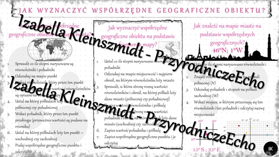 Sketchnotka - notatka „Ćwiczenia w określaniu współrzędnych geograficznych” wykonana w power point do edycji. Geografia 6; „Współrzędne geograficzne”