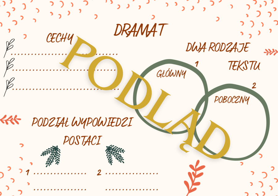 Liryka, epika i dramat - notatki do uzupełnienia (powtórka przed egzaminem ósmoklasisty i nie tylko)