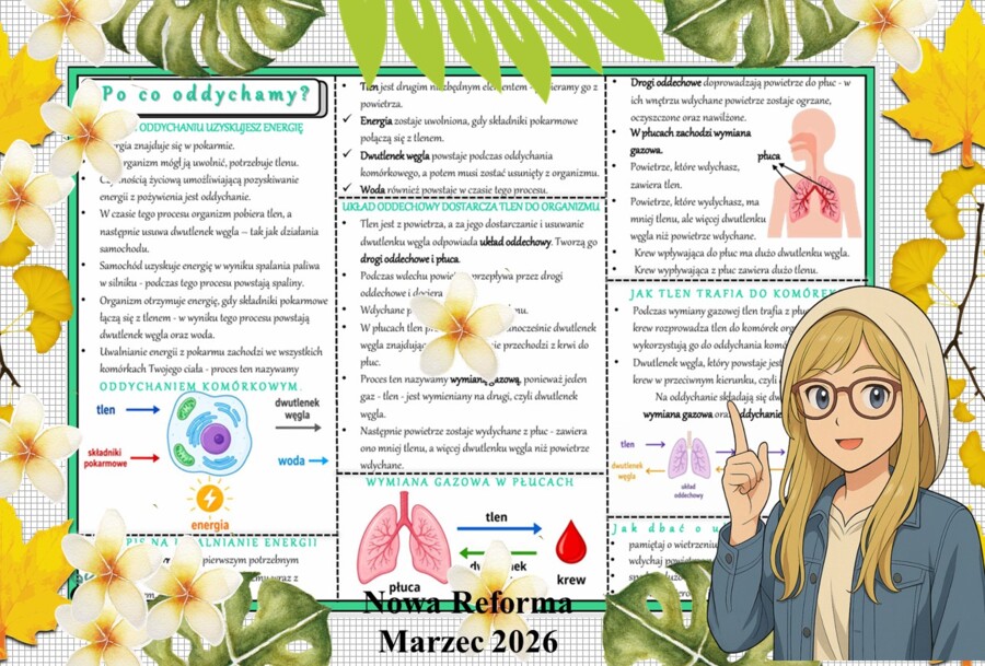 Sketchnotka/notatka - dla ucznia i przypomnienie dla nauczyciela w pdf. Temat "Po co oddychamy?". Przyroda 4. "Odkrywam przyrodę" zgodna z wydawnictwem Nowa Era. Dział "Jak działa moje ciało?".