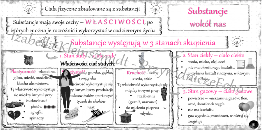 Sketchnotka „Substancje wokół nas” w power point do edycji, PRZYRODA do klasy 4 – dział II „Poznajemy pogodę i inne zjawiska przyrodnicze”