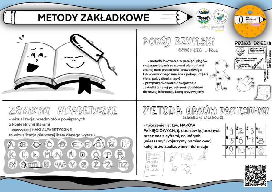🧠 O mózgu słów kilka – zestaw wizualizacji o pamięci i uczeniu się na godzinę wychowawczą i nie tylko 😊