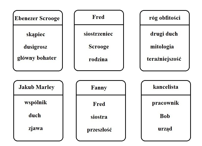 Język polski. Opowieść wigilijna
