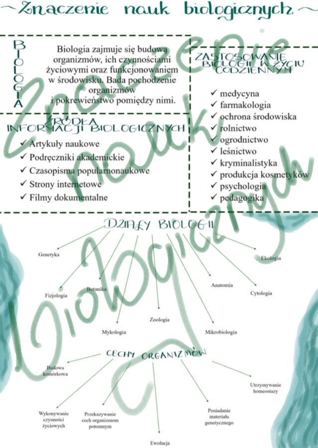 Znaczenie nauk biologicznych - wklejka