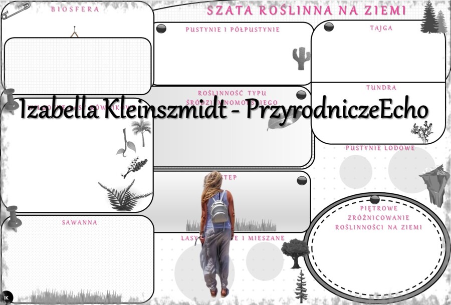 Karta pracy „Szata roślinna na Ziemi” wykonana w power point do edycji. Oblicza geografii I, poziom podstawowy, dla liceum ogólnokształcącego i technikum. Geografia I. Dział „Pedosfera i biosfera”