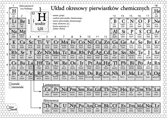 Układ okresowy pierwiastków