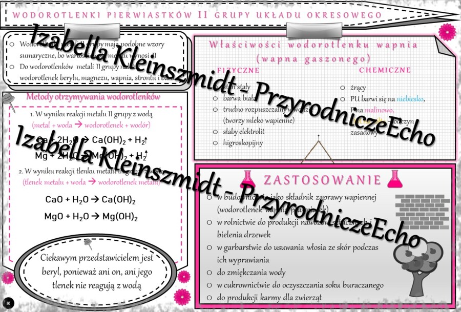 Sketchnotka - notatka „Wodorotlenki pierwiastków II grupy układu okresowego” wykonana w power point do edycji. Chemia 7 lub 8, „Wodorotlenki”