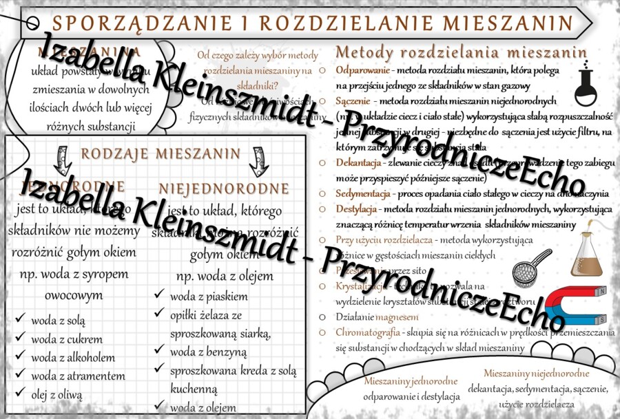 Sketchnotka - notatka „Sporządzenie i rozdzielanie mieszanin” wykonana w power point do edycji. Chemia 7, „Substancje”