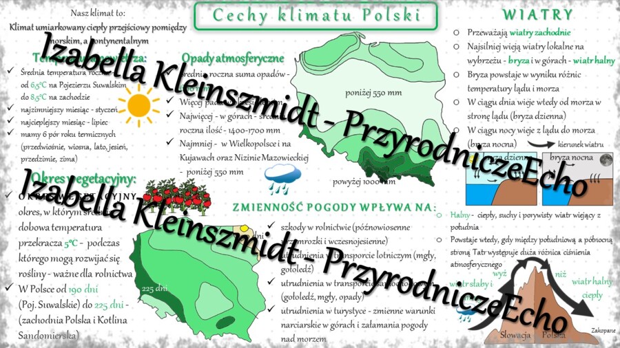 Sketchnotka - notatka „Cechy klimatu Polski” wykonana w power point do edycji. Geografia 7; „Środowisko przyrodnicze Polski”