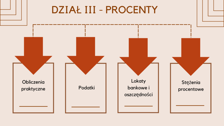 W 10 tygodni do E8 – E8 matematyka – Powtórki na MAXA (dział 3)