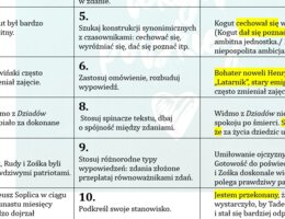 WSKOCZ NA WYŻSZY POZIOM. ĆWICZENIE DLA UCZNIÓW KLAS 7-8 pozwalające wzbogacać i doskonalić język wypowiedzi