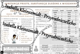 Sketchnotka - notatka „. Substancje proste, substancje złożone a mieszaniny” wykonana w power point do edycji. Chemia 7, „Substancje”