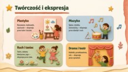 Rozpoczęcie roku przedszkolnego - gazetka lub prezentacja o adaptacji i rozwoju dziecka