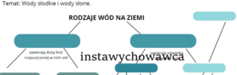 Wody słodkie i słone - karta pracy