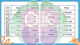 🎲 ROLL & CREATE! Funny Sentence Maker, fun activity, dice game, sentence building, ESL speaking game, creative writing, A1, A2, B1, English worksheets, funny sentences, classroom game, warm-up activity, vocabulary practice, adjectives nouns places, commu