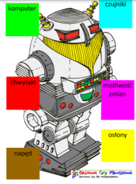 Wyścig robotów – Gra planszowa