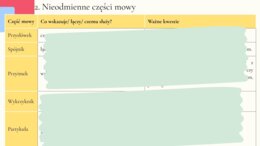 Odmienne i nieodmienne części mowy