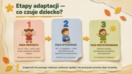 Rozpoczęcie roku przedszkolnego - gazetka lub prezentacja o adaptacji i rozwoju dziecka