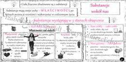 Sketchnotka „Substancje wokół nas” w power point do edycji, PRZYRODA do klasy 4 – dział II „Poznajemy pogodę i inne zjawiska przyrodnicze”
