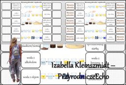 Notatka okienkowa/stacja zadaniowe/notatka/notatka graficzna/karta pracy/sketchnotka „Rodzaje mieszanin”, „Sporządzanie i rozdzielanie mieszanin” w pdf. Chemia 7, dział „Substancje”. Materiał wykonany na podstawie podręcznika z wydawnictwa MAC – nowość 2