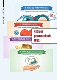 4 KROKI POROZUMIENIA (NVC) | Plansze Edukacyjne do TUS | Emocje i Komunikacja [PDF]