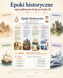 Czas w historii