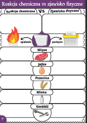 Karty pracy- Klasa 7. Chemia – Właściwości substancji​