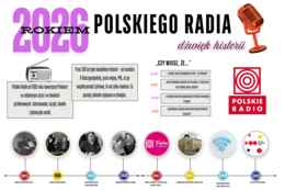 2026 rokiem Polskiego Radia – dźwięk historii | gazetka szkolna do druku / Dodatkowe elementy dekoracyjne. / 100-lecie radia