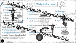Sketchnotka „Wody słodkie i słone” w power point do edycji, PRZYRODA do klasy 4, „Poznajemy krajobraz najbliższej okolicy”