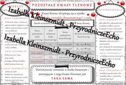Sketchnotka - notatka „Inne kwasy tlenowe” wykonana w power point do edycji. Chemia 7 lub 8, „Kwasy”