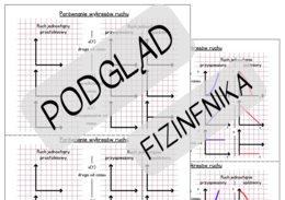 Wlepka - porównanie wykresów ruchu - KINEMATYKA - ruch jednostajny prostoliniowy i jednostanie przyspieszony i opóźniony