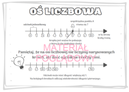 Oś liczbowa - notatka + karta pracy kl. 4, 5, 6