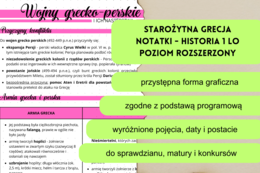 Starożytna Grecja - notatki historia 1 LO poziom rozszerzony