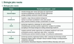 Wymagania edukacyjne dla nowej podstawy z biologii klasa 5