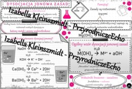 Sketchnotka - notatka „Dysocjacja jonowa zasad” wykonana w power point do edycji. Chemia 7 lub 8, „Wodorotlenki”