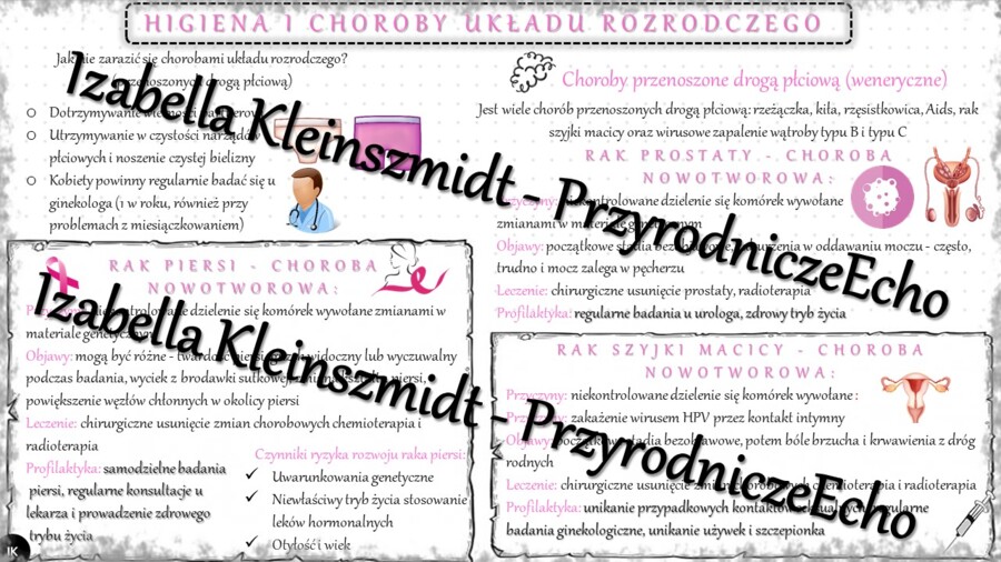 Sketchnotka - notatka „Higiena i choroby układu rozrodczego” wykonana w power point do edycji. Biologia 7; „Rozmnażanie i rozwój człowieka”