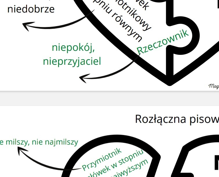 Ortografia - pisownia NIE