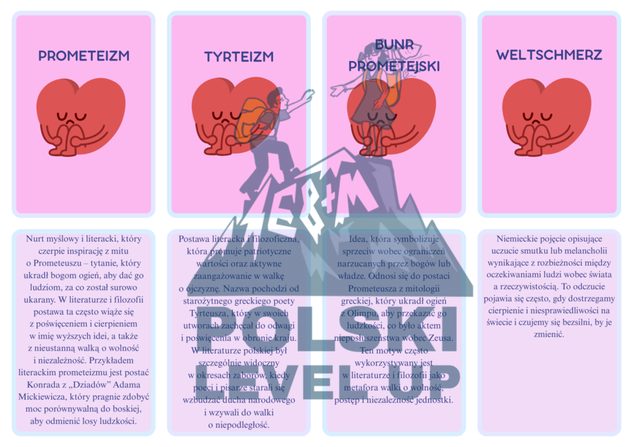Fiszki literackie_romantyzm_Polski Level Up