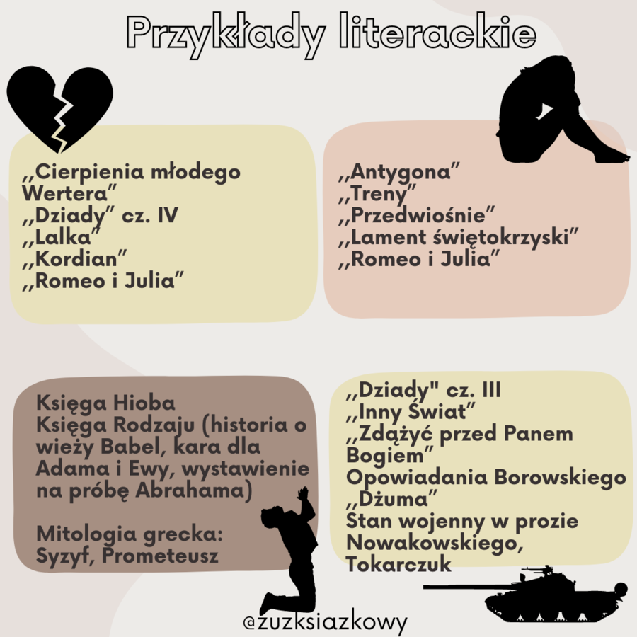 Motywy literackie - CIERPIENIE z przykładami literackimi - notatka, wklejka