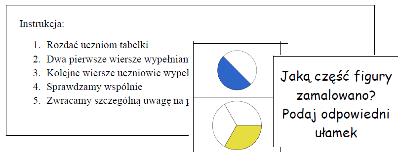 Wprowadzenie ułamków zwykłych